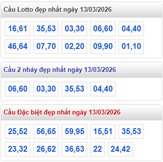 cầu lô đẹp nhất hôm nay 13-3-2026