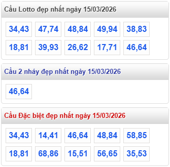 cầu lô đẹp nhất hôm nay 15-3-2026