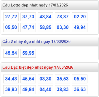 cầu lô đẹp nhất hôm nay 17-3-2026