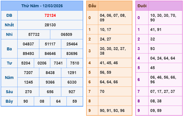 soi cầu xsmb ngày 13-3-2026