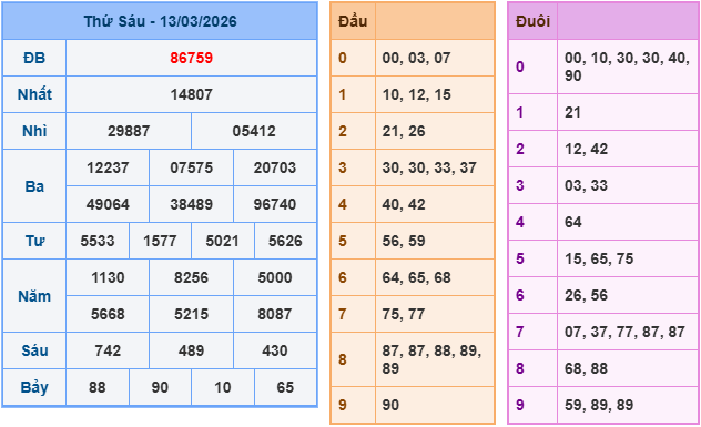 soi cầu xsmb ngày 14-3-2026
