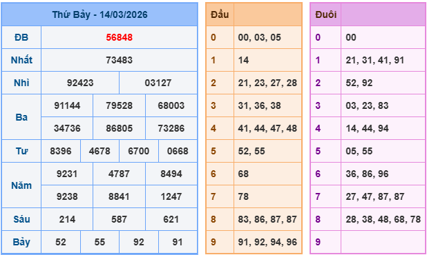 soi cầu xsmb ngày 15-3-2026