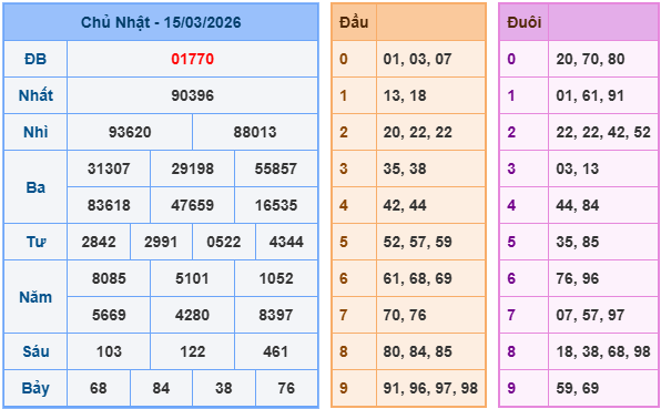 soi cầu xsmb ngày 16-3-2026