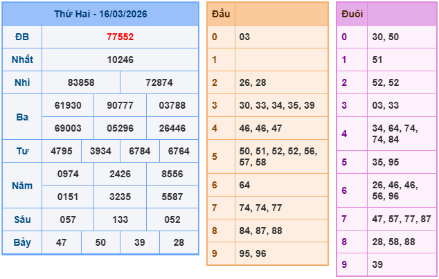 soi cầu xsmb ngày 17-3-2026