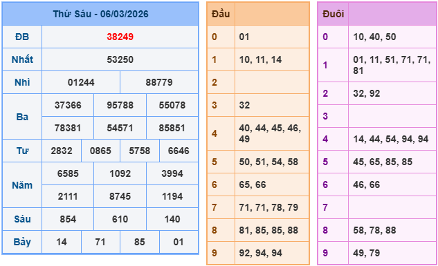 soi cầu xsmb ngày 7-3-2026